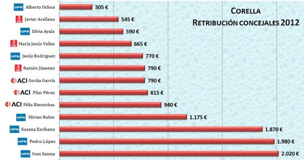 RETRIBUCION-DE-CONCEJALES3
