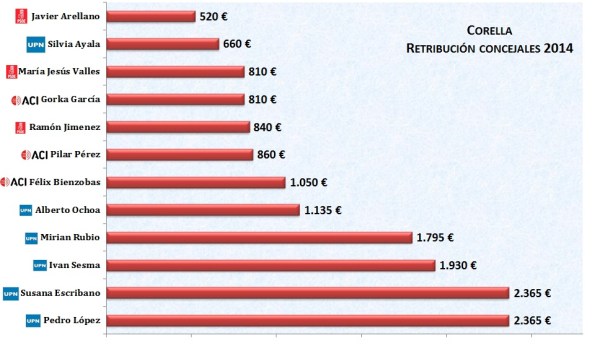 cobro concejales_2014