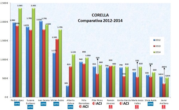 cobro concejales_comparativa