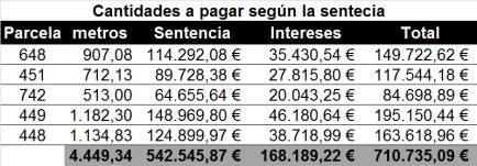 cantidades a pagar por la avda de navarra4